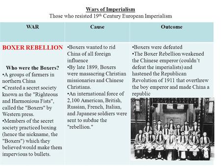 Wars of Imperialism Those who resisted 19 th Century European Imperialism WARCauseOutcome BOXER REBELLION Who were the Boxers? A groups of farmers in northern.