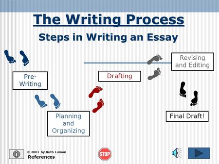 The Writing Process References © 2001 by Ruth Luman Steps in Writing an Essay Pre- Writing Planning and Organizing Drafting Revising and Editing Final.