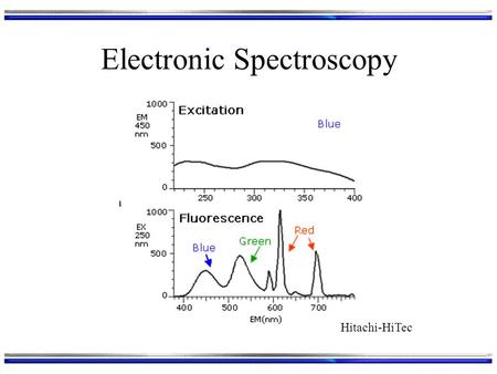 Electronic Spectroscopy Hitachi-HiTec. Electronic Excitation Model A ~ X ~  Excitation (Absorption) Radiationless decay (vibrational relaxation)  Fluorescence.