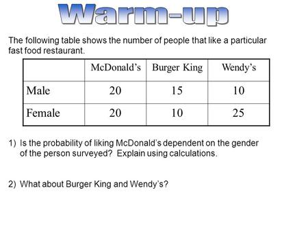 The following table shows the number of people that like a particular fast food restaurant. 1)Is the probability of liking McDonald’s dependent on the.