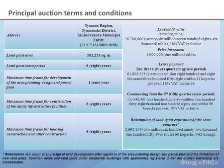 Фонд «РЖС» Principal auction terms and conditions Address Tyumen Region, Tyumenski District, Moskovskoye Municipal Entity (72:17:1313003:2638) Leasehold.