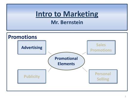 Intro to Marketing Mr. Bernstein Promotions 1 Promotional Elements Advertising Publicity Sales Promotions Personal Selling.
