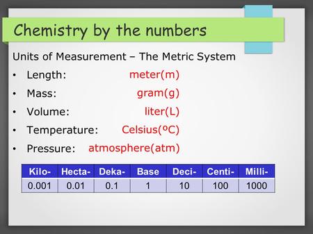 Chemistry by the numbers Units of Measurement – The Metric System Length: Mass: Volume: Temperature: Pressure: Kilo-Hecta-Deka-BaseDeci-Centi-Milli- 0.0010.010.11101001000.