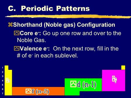 C. Periodic Patterns zShorthand (Noble gas) Configuration yCore e - : Go up one row and over to the Noble Gas. yValence e - : On the next row, fill in.