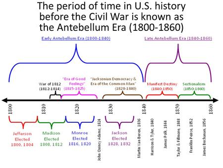 The period of time in U.S. history before the Civil War is known as the Antebellum Era (1800-1860)