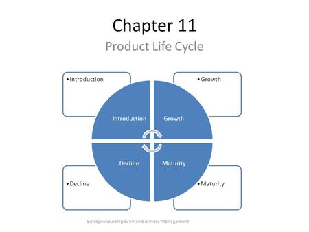 Chapter 11 Product Life Cycle Entrepreneurship & Small Business Management MaturityDecline GrowthIntroduction Growth MaturityDecline.