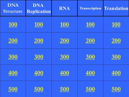 200 300 400 500 100 200 300 400 500 100 200 300 400 500 100 200 300 400 500 100 200 300 400 500 100 DNA Structure DNA Replication RNA Transcription Translation.