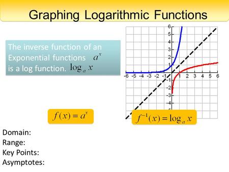 The inverse function of an Exponential functions is a log function. The inverse function of an Exponential functions is a log function. Domain: Range: