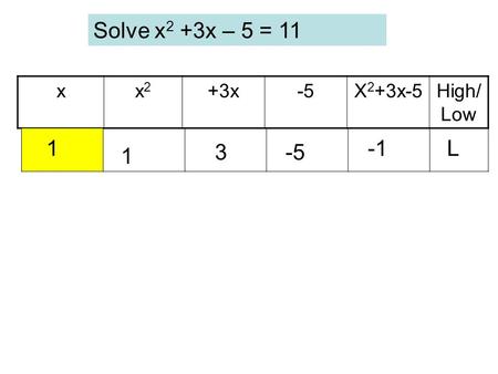 Solve x 2 +3x – 5 = 11 xx2x2 +3x-5X 2 +3x-5High/ Low 1 1 3-5 L.