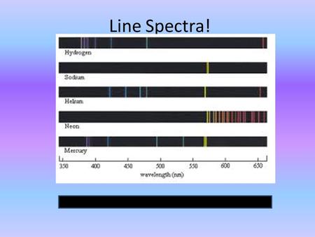 Line Spectra!. Periodic Trends Atomic Size/Atomic Radius.