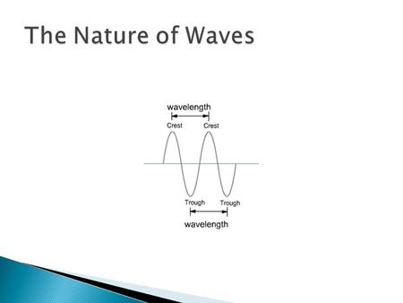  Wave: is any disturbance that transmits energy through matter or space.  Medium: is a substance through which a wave can travel. It can be a liquid,