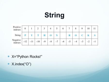 String X=“Python Rocks!” X.index(“O”).