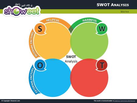 SWOT Analysis Matrix S W O T SWOT Analysis.