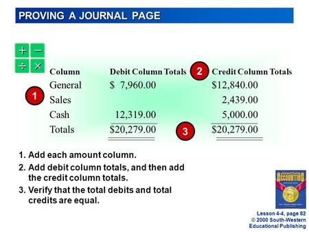 © 2000 South-Western Educational Publishing   ColumnDebit Column TotalsCredit Column Totals General$ 7,960.00$12,840.00 Sales 2,439.00 Cash 12,319.00.
