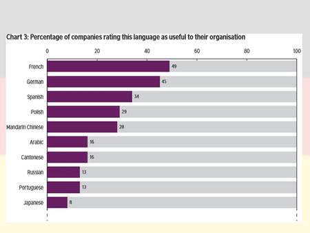 GSCE German What to expect in the next two years.