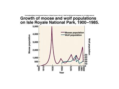 Chapter 6: Population Dynamics Dynamics of Population Growth Exponential Growth and Doubling Times Exponential growth: growth at a constant rate of increase.