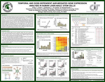 CONCLUSIONS TCDD responsiveness of HL1-1 cell was confirmed with CYP1A1 mRNA expression induction by QRT- PCR TCDD-elicited temporal and dose response.