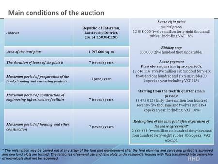 RHD Foundation Main conditions of the auction Address Republic of Tatarstan, Laishevsky District, (16:24:150304:120) Lease right price (initial price)