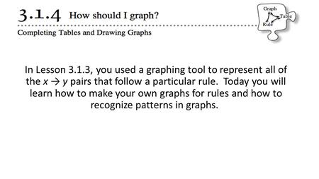 In Lesson 3.1.3, you used a graphing tool to represent all of the x → y pairs that follow a particular rule.  Today you will learn how to make your own.