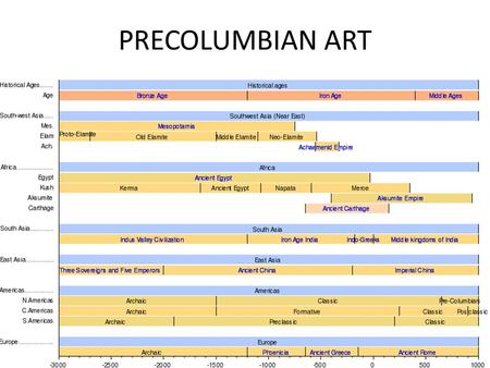PRECOLUMBIAN ART.