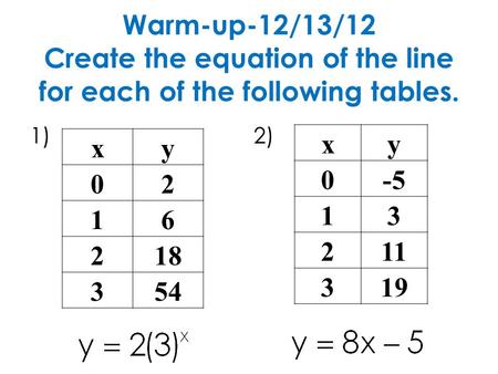 Warm-up-12/13/12 Create the equation of the line for each of the following tables. 1) 2) xy 02 16 218 354 xy 0-5 13 211 319.