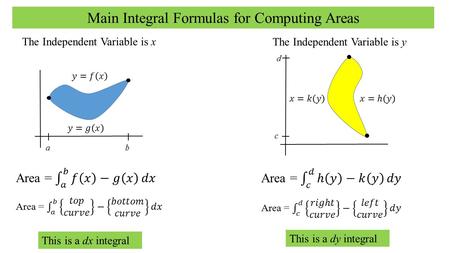 A b c d Main Integral Formulas for Computing Areas The Independent Variable is x The Independent Variable is y This is a dx integral This is a dy integral.