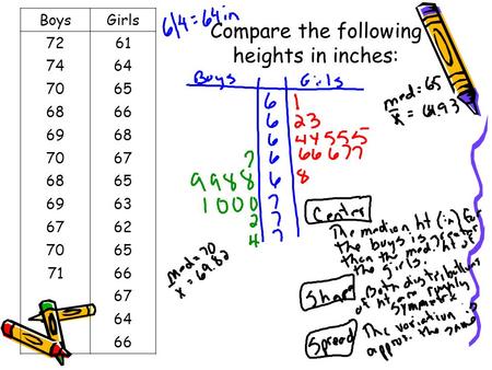 Compare the following heights in inches: BoysGirls 7261 7464 7065 6866 6968 7067 6865 6963 6762 7065 7166 67 64 66.