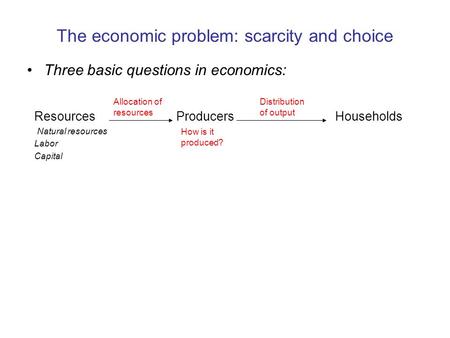The economic problem: scarcity and choice Three basic questions in economics: Resources Producers Households Natural resources Labor Capital Allocation.