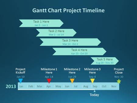 Gantt Chart Project Timeline