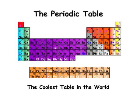 The Periodic Table The Coolest Table in the World.