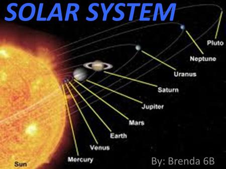SOLAR SYSTEM By: Brenda 6B. Earth As far as we know, Earth is unique from all other planets. Earth is the 3 rd planet from the sun, and the densest, 5.