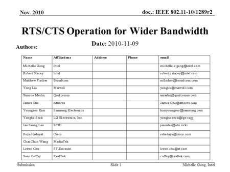 Submission doc.: IEEE 802.11-10/1289r2 Michelle Gong, IntelSlide 1 RTS/CTS Operation for Wider Bandwidth Date: 2010-11-09 Authors: Nov. 2010.