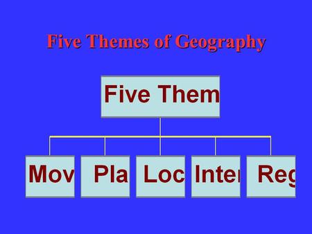 Five Themes of Geography Location Exact Location –Latitude –Longitude Relative Location –Close to another place or thing.