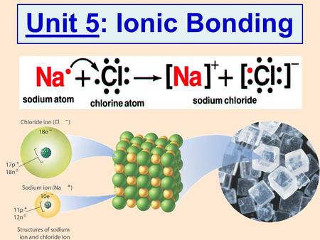 Unit 5: Ionic Bonding. 3s 2 3p 6 2s22s2 18-argon (Ar) 17-chlorine (Cl) 2s12s1 10-neon (Ne) 9-fluorine (F) Valence Electrons: e – ’s in highest energy.