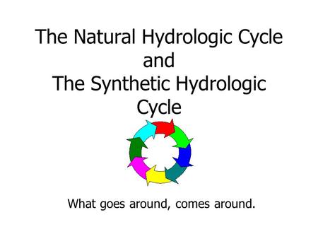 The Natural Hydrologic Cycle and The Synthetic Hydrologic Cycle What goes around, comes around.