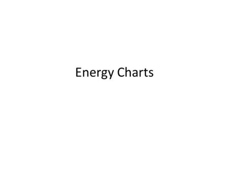 Energy Charts. Non-Renewable Energy Chart Energy TypeHow Extracted… By the Numbers AdvantagesDisadvantages Light Oil Heavy Oil Natural Gas Coal Nuclear.