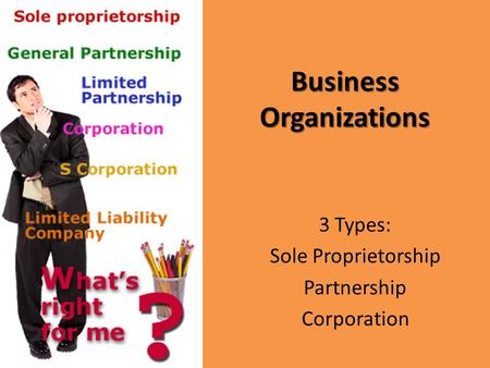 Business Organizations 3 Types: Sole Proprietorship Partnership Corporation.
