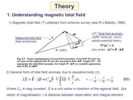 download fundamentals