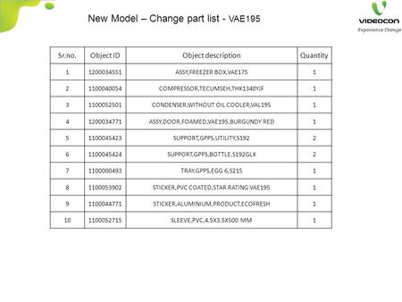 New Model – Change part list - VAE195