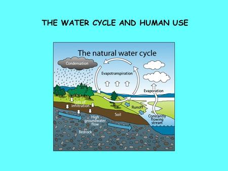 THE WATER CYCLE AND HUMAN USE. THE SUN DRIVES EVAPORATION AND CONVECTION. ONCE WATER IS EVAPORATED, AIR CURRENTS MOVE THE MOISTURE. AS AIR RISES, IT COOLS,