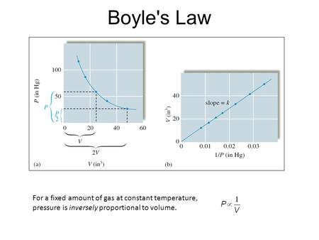 Boyle's Law For a fixed amount of gas at constant temperature,