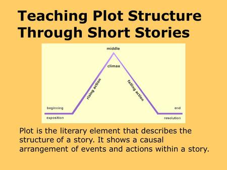 Plot is the literary element that describes the structure of a story. It shows a causal arrangement of events and actions within a story. Teaching Plot.