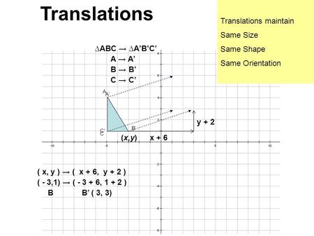 Translations Translations maintain Same Size Same Shape