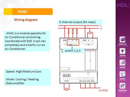 HVAC Wiring diagram 5 channel output (5A relay) Speed: High/Medium/Low Mode: Cooling / Heating /Dehumidifier HVAC is a module specially for Air Conditioner.