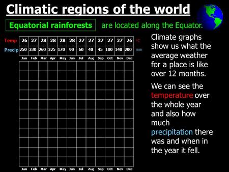 Climatic regions of the world Equatorial rainforests are located along the Equator. Temp Precip Climate graphs show us what the average weather for a place.