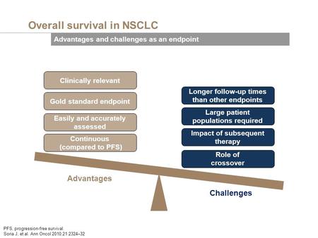 Overall survival in NSCLC