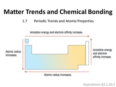 Matter Trends and Chemical Bonding Expectations: B2.2, B3.3 1.7Periodic Trends and Atomic Properties.