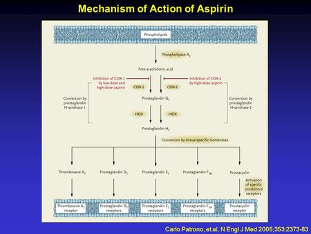 Mechanism of Action of Aspirin Carlo Patrono, et al, N Engl J Med 2005;353:2373-83.