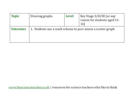 Www.thescienceteacher.co.ukwww.thescienceteacher.co.uk | resources for science teachers who like to think TopicDrawing graphsLevelKey Stage 3/GCSE (or.