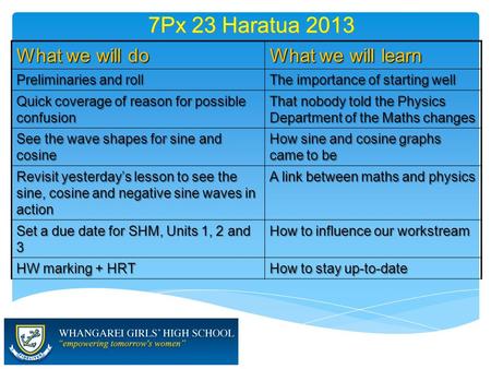 7Px 23 Haratua 2013 What we will do What we will learn Preliminaries and roll The importance of starting well Quick coverage of reason for possible confusion.